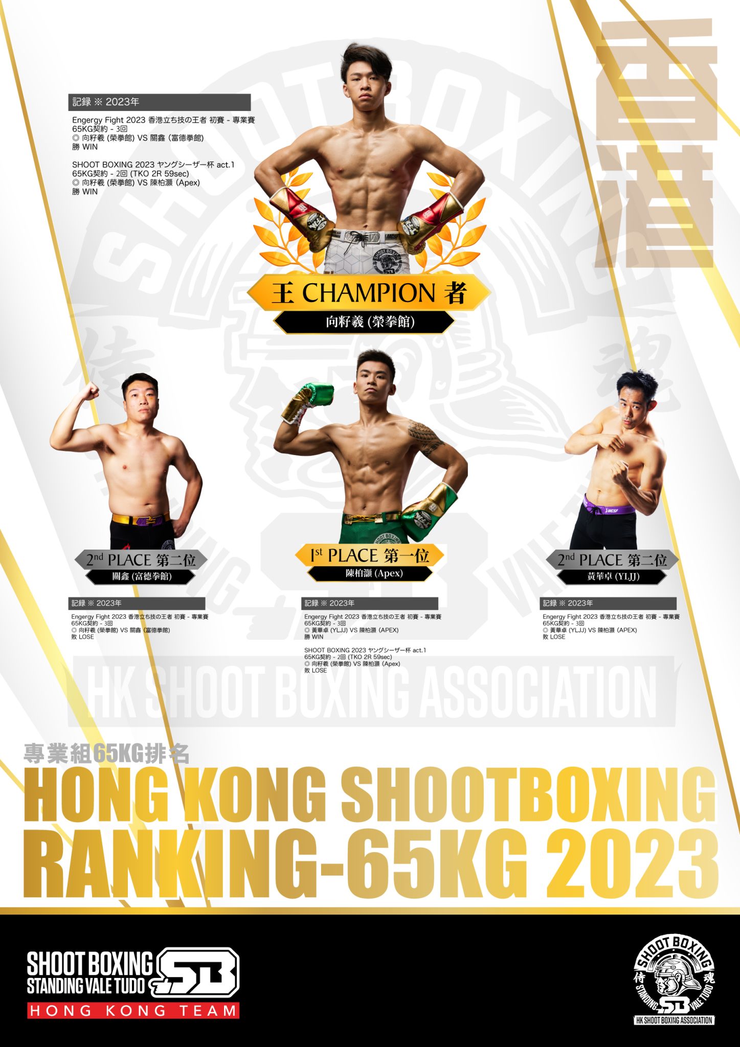 2023年 排名 – China Hong Kong Shoot Boxing Association